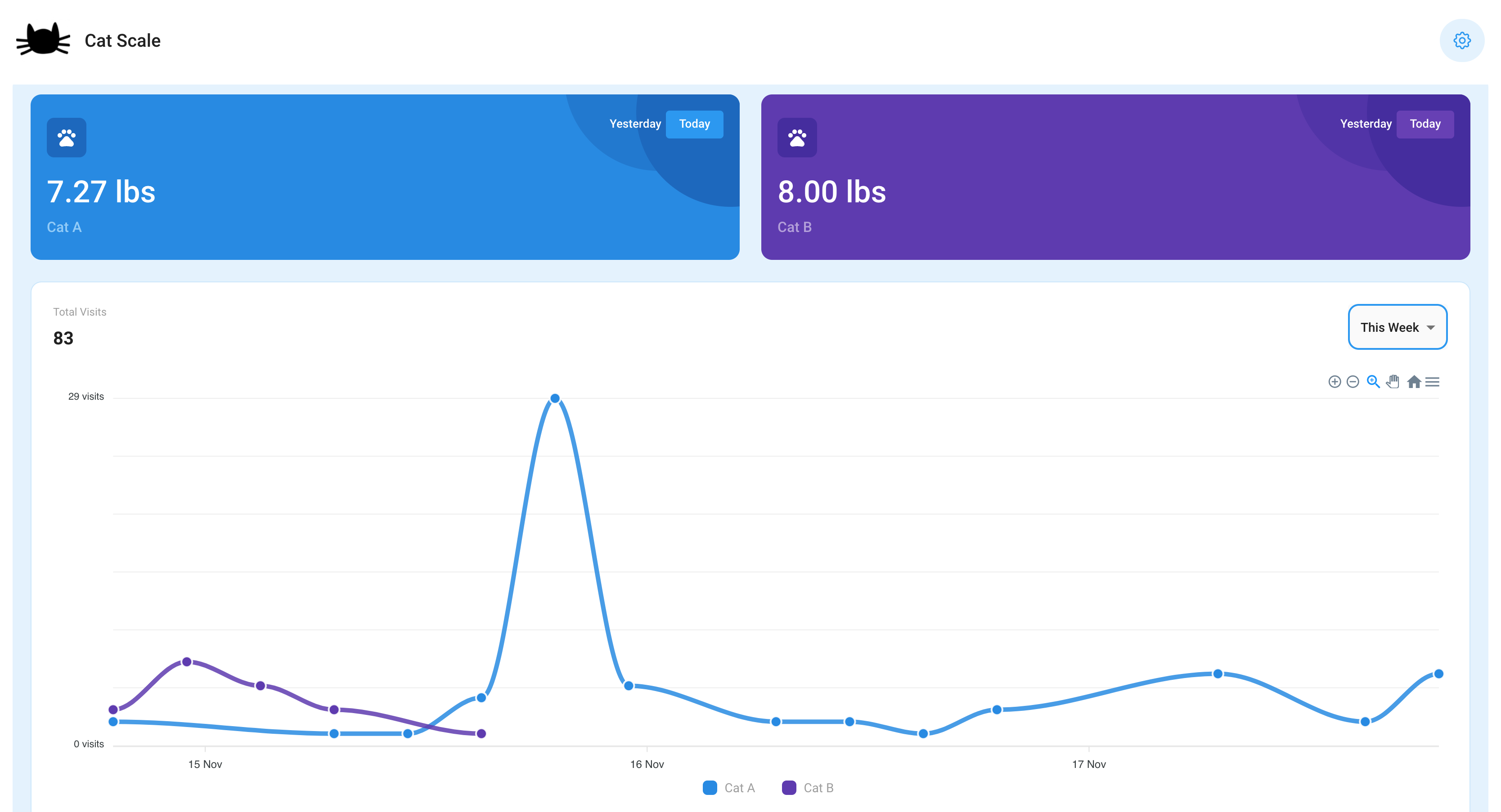 GitHub mystafer/catscaleapp Cat Scale  Application