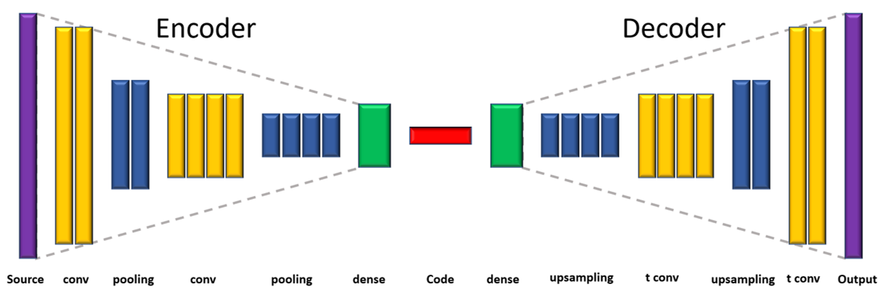 My-TF-AutoEncoder