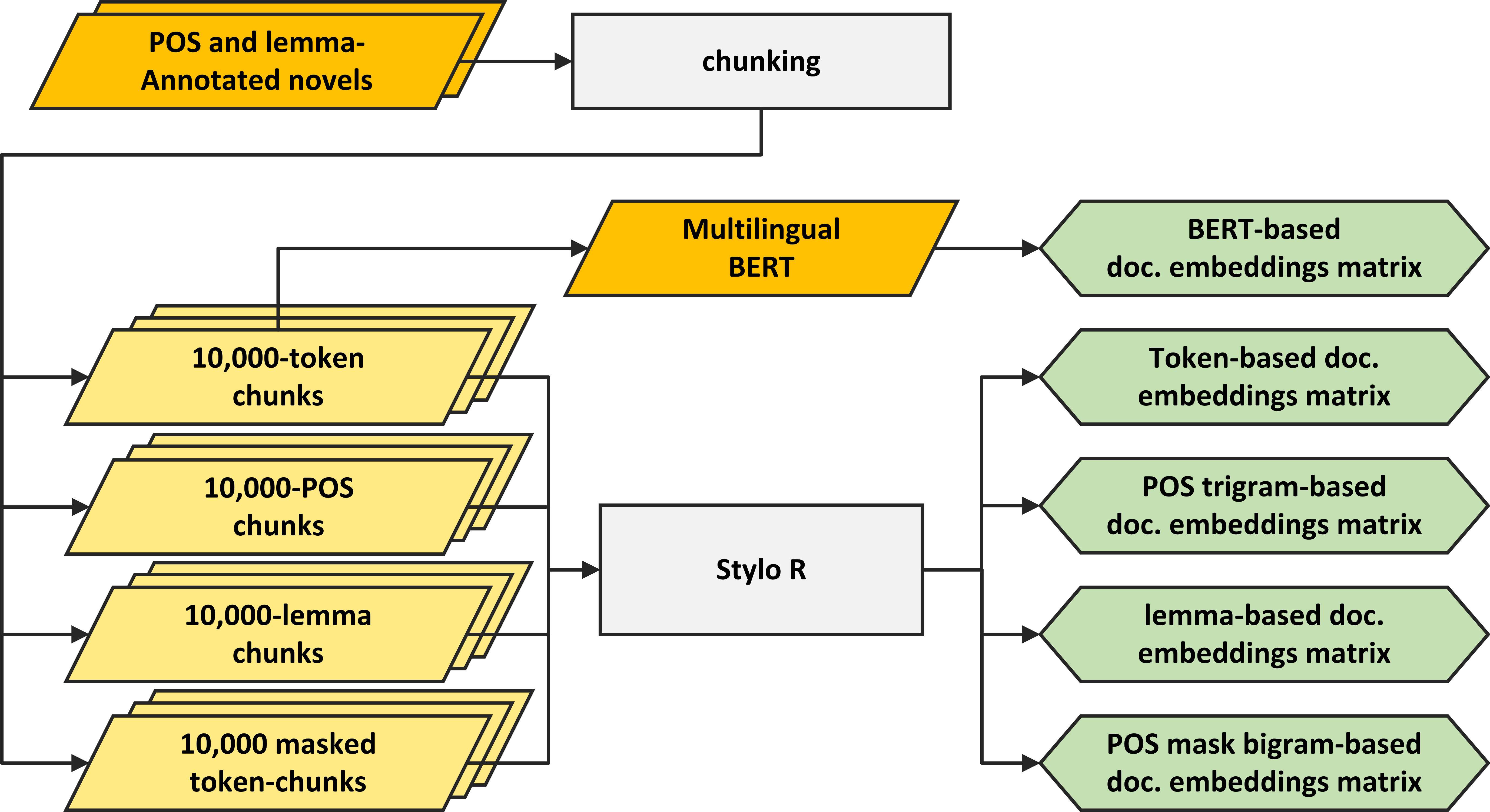 parallel-doc-embeds