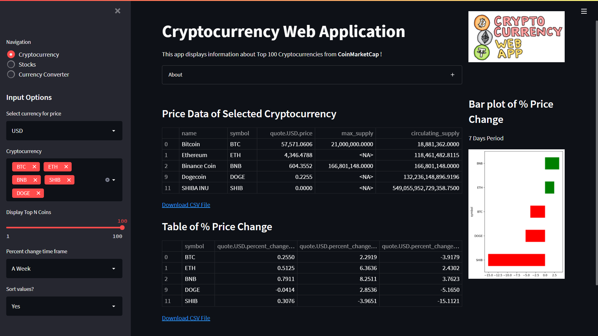 GitHub - SanchaiAhilan/Stocks-and-Cryptocurrency-Price-Web-Application ...
