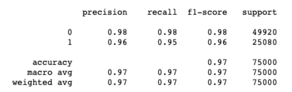 bank-loan-data-analysis