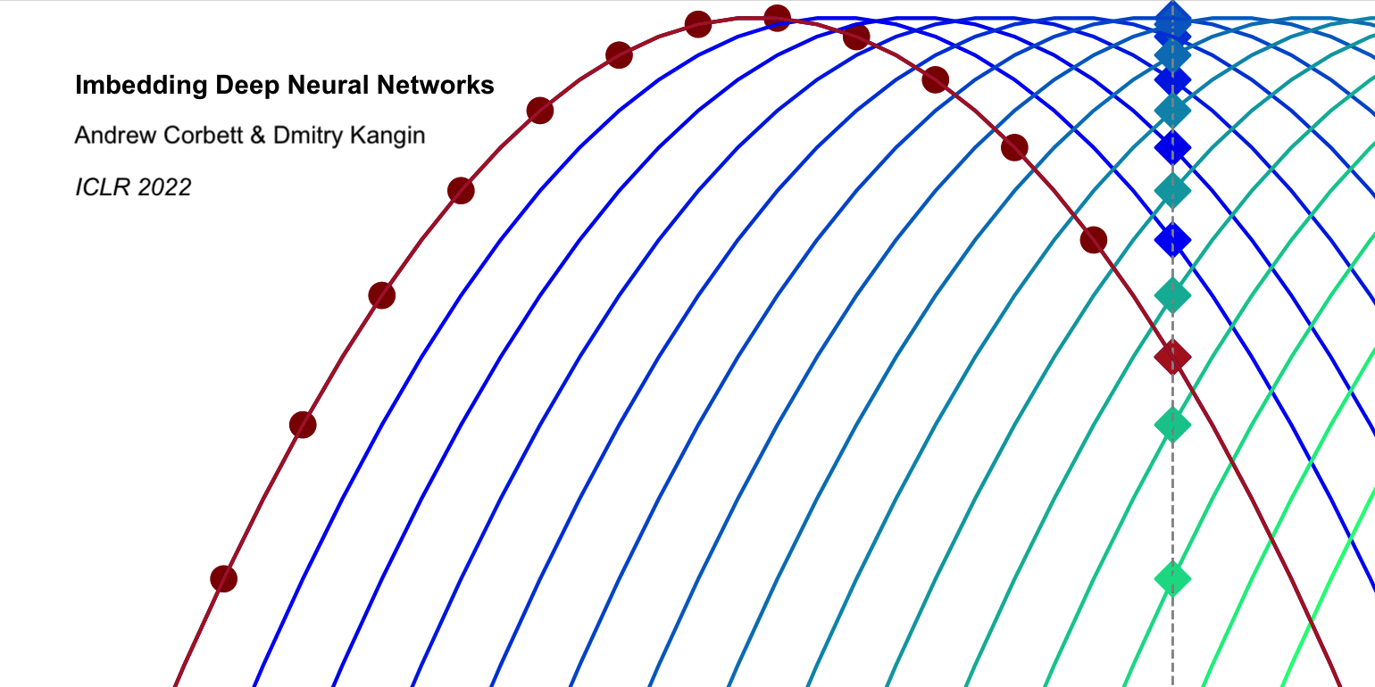 GitHub - andrw3000/inimnet