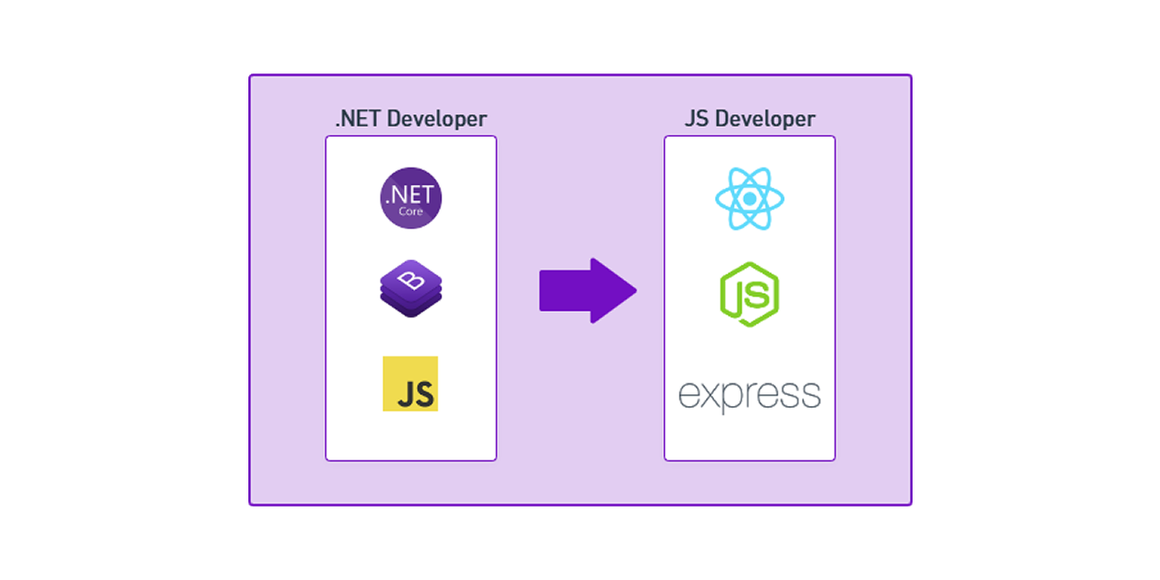 howtochangemystack