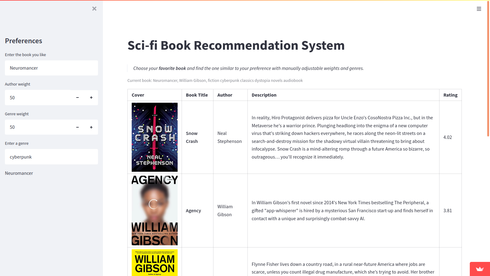 GitHub - onurtunali/scifi-rec: Science fiction books recommendation engine