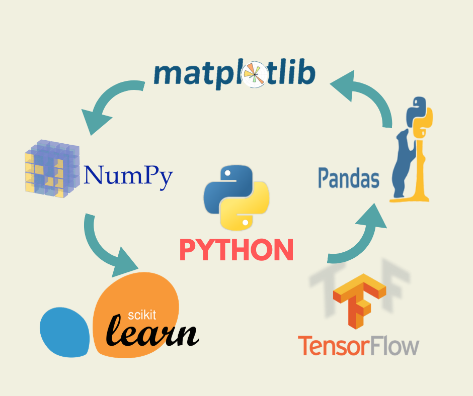 GitHub - uaerty/Python-for-Data-Science: The Python code provide basic ...