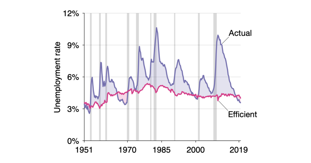 unemployment-gap