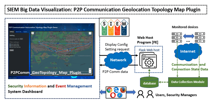 P2PComm_GeoTopology_Map_Plugin