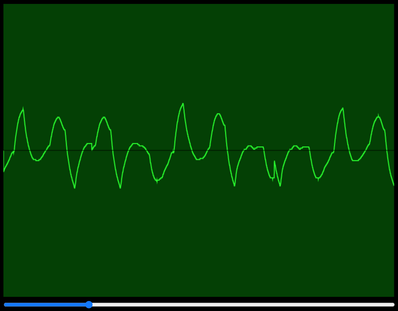 GitHub leanderseige/webscilloscope A simple, oscilloscopelike realtime sound visualizer.