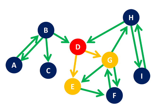 ComputationalGeometry