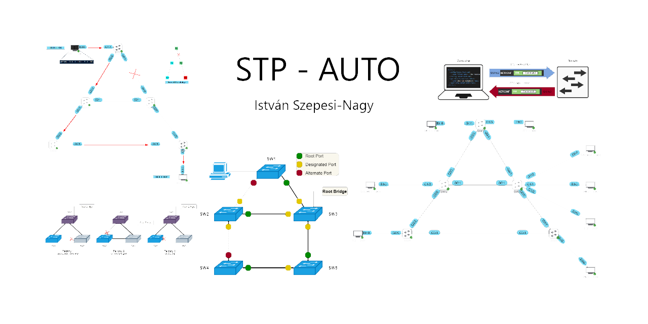 GitHub - sznistvan/thesis-stp-auto: Thesis project for computer science ...