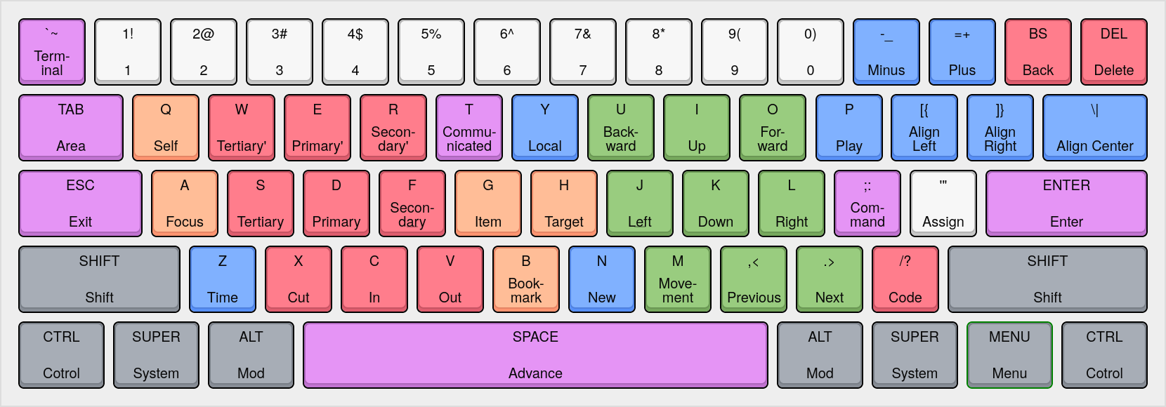 keymaps · GitHub Topics · GitHub