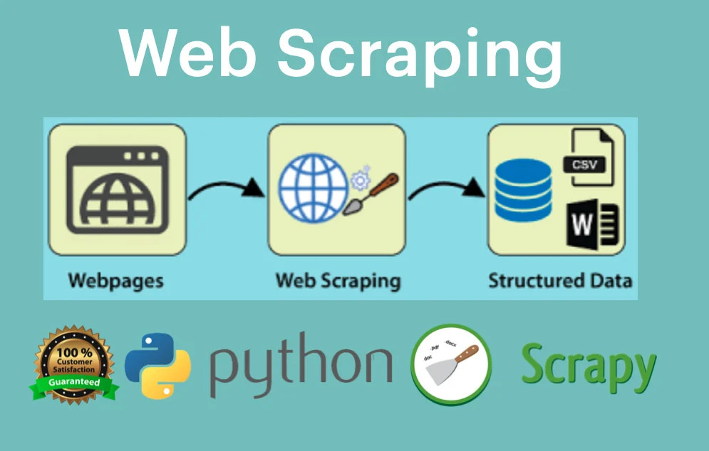 GitHub - noman93/WebScraping: some of my completed project of web ...