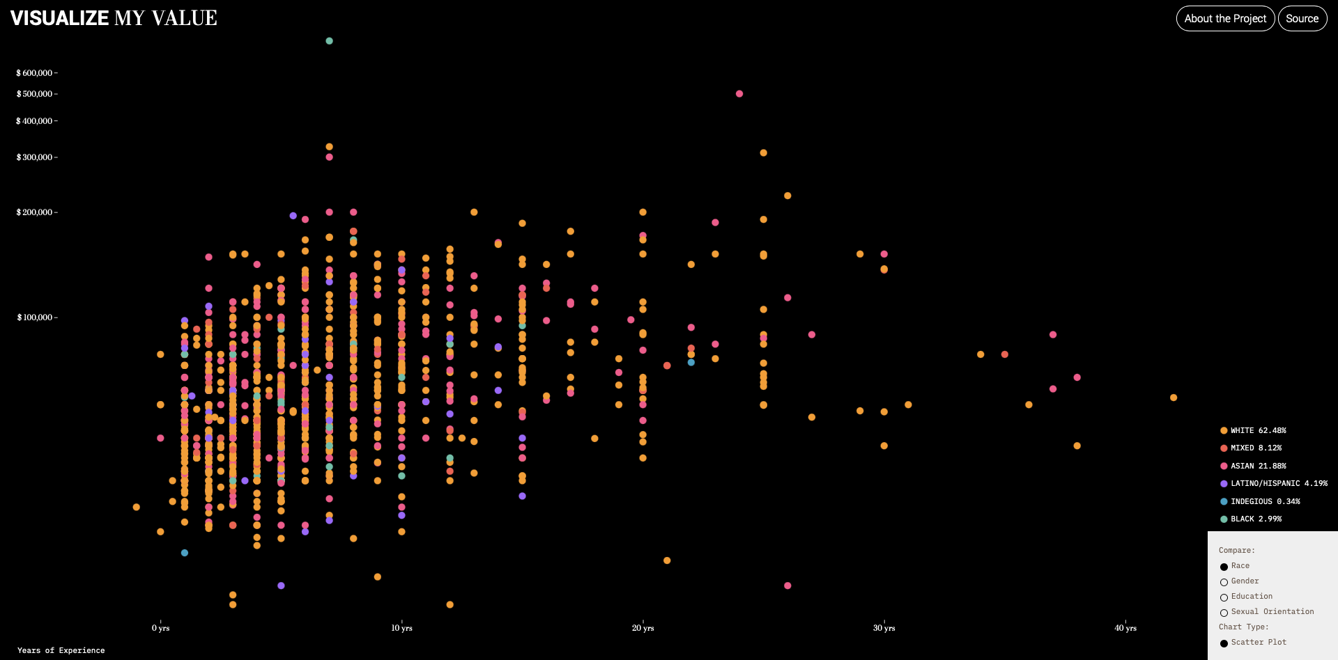 Github Munusshih Visualizemyvalue
