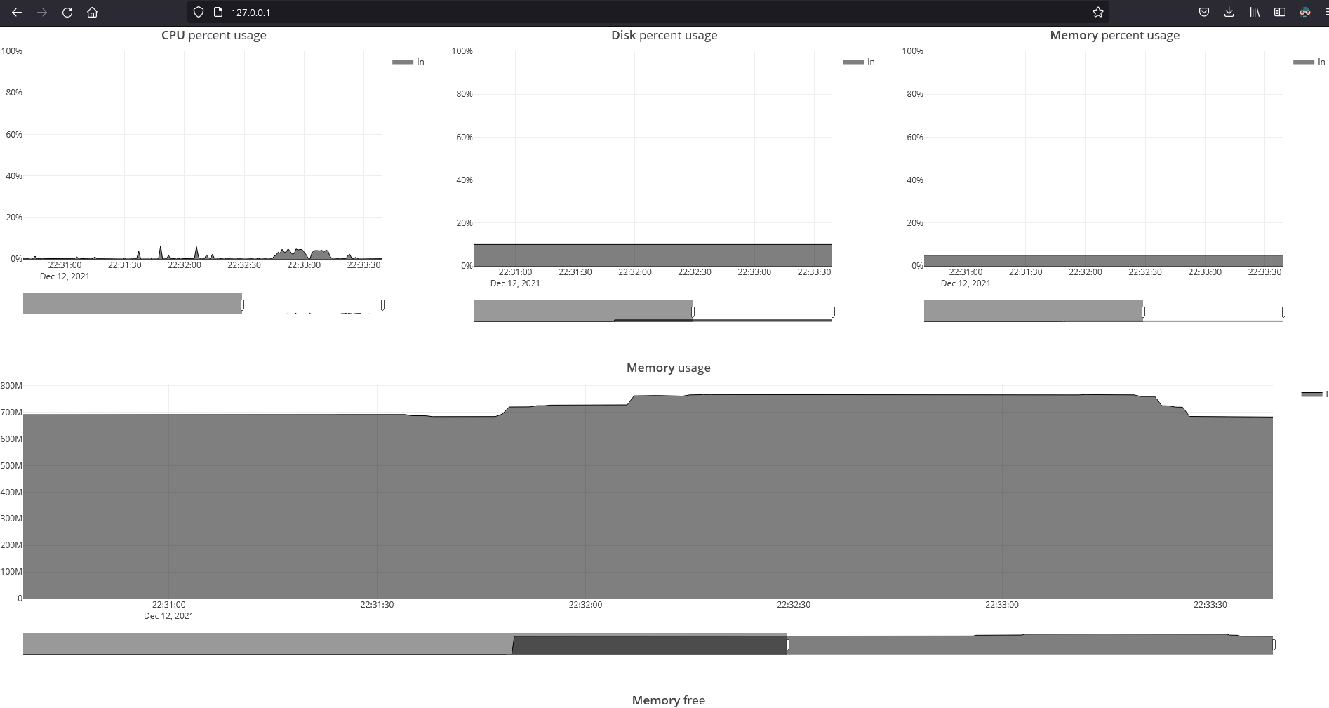 GitHub - MuriloChianfa/Realtime-server-stats: Monitoring your server at ...