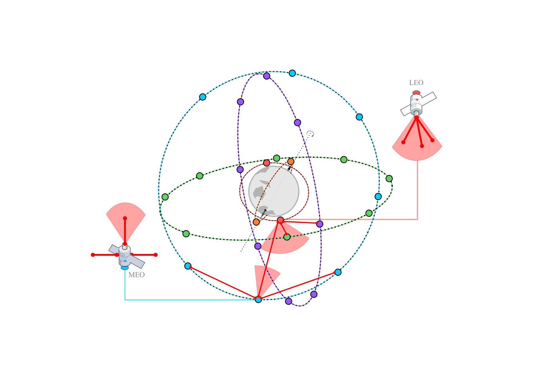 low earth orbit diagram