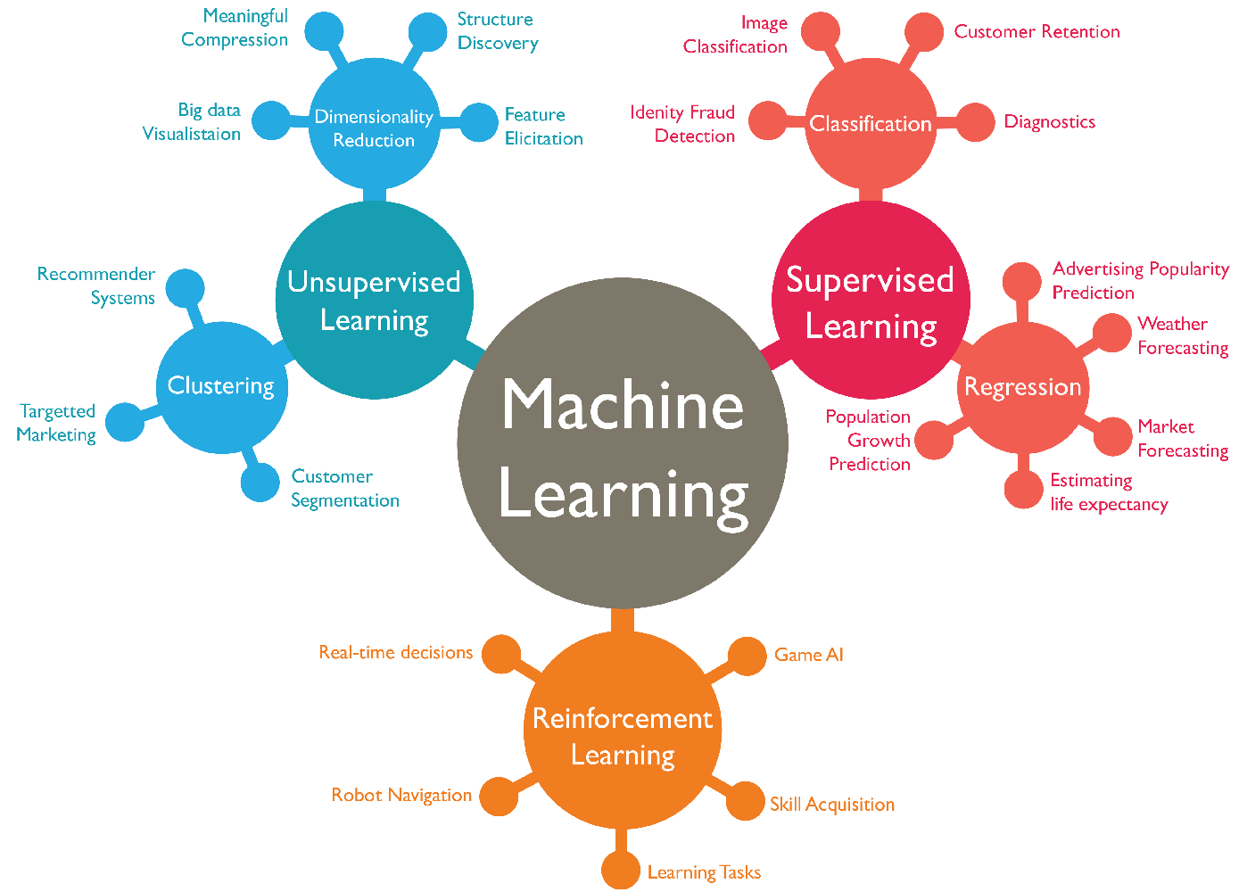 machine-learning-roadmap