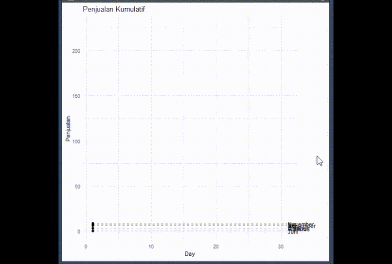 GitHub - oijann/Animated-Line-Chart-with-R: Create animated line chart ...