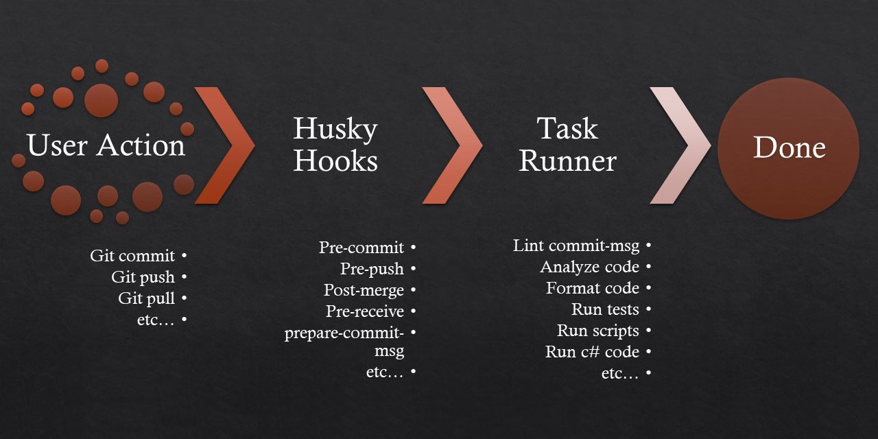 git-hooks · GitHub Topics · GitHub