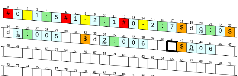 turing-machine-language