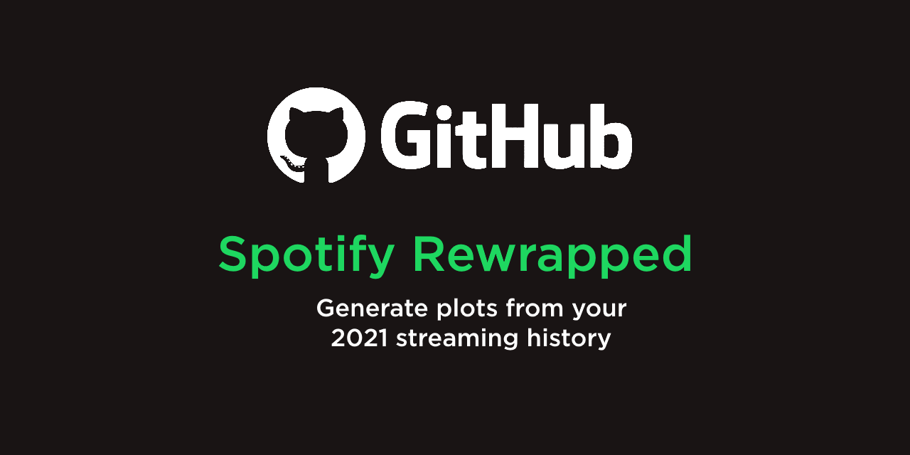 GitHub - willyw0nka/spotify-rewrapped: Generate plots from your 2021 ...