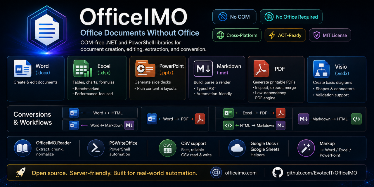 OfficeIMO