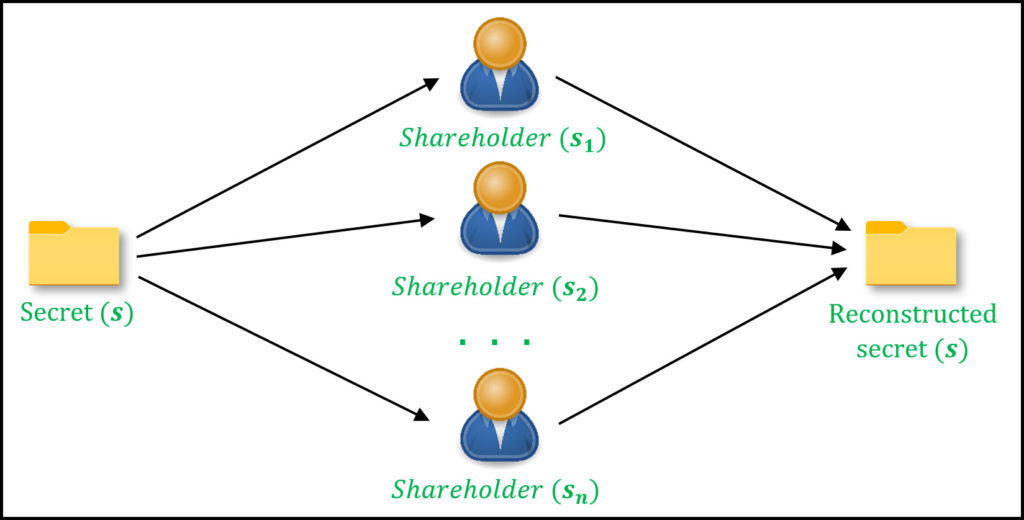 GitHub - jc4st3lls/ShamirCore: Shamir Secrets implements in Net Core 3. ...