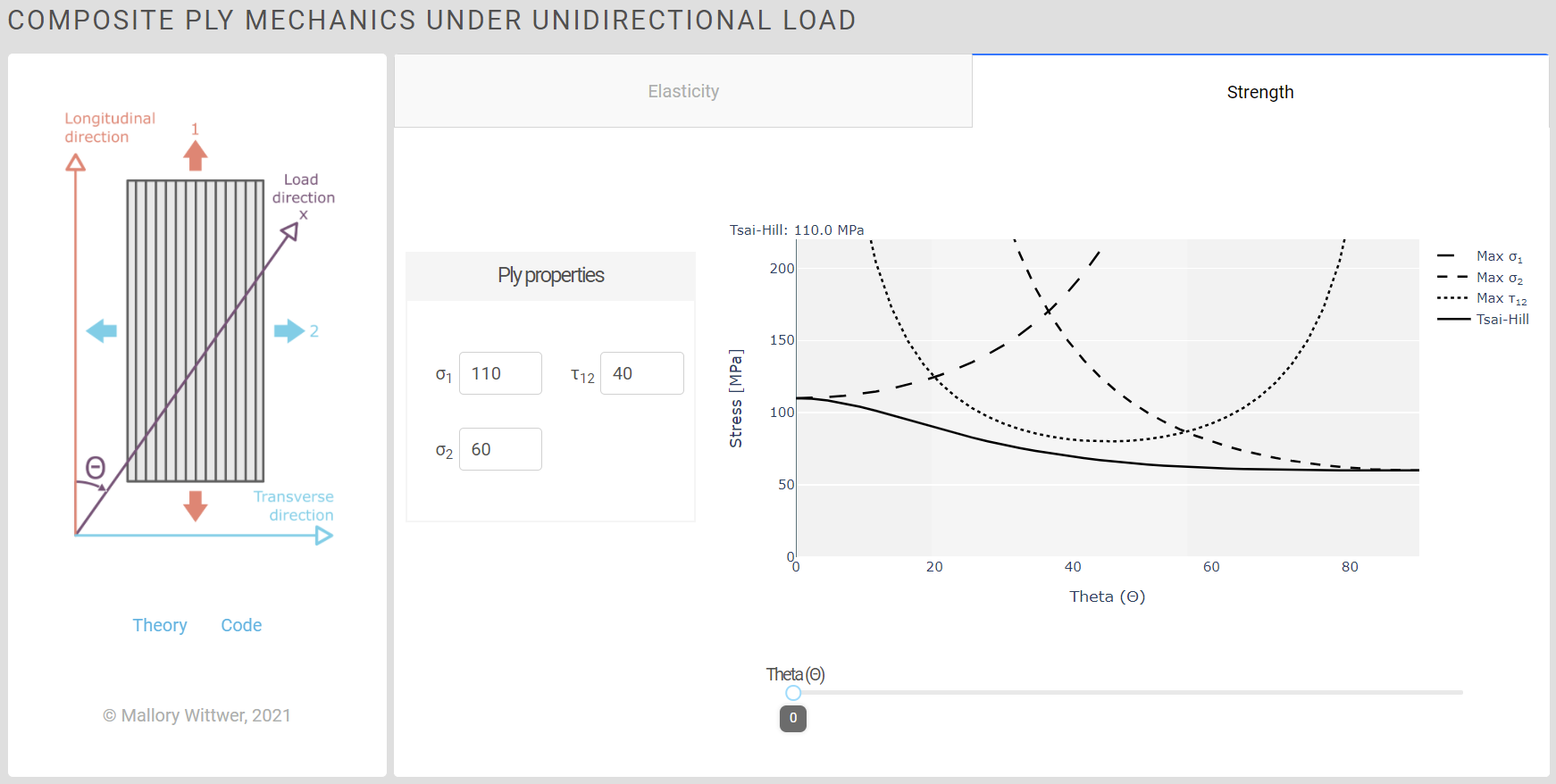 GitHub - MalloryWittwer/composite_mechanics: A dashboard web app to ...