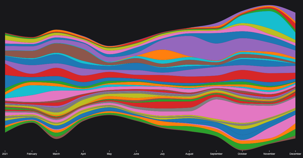 GitHub - MaximumFX/spotify-graph: Use your Spotify data to generate ...