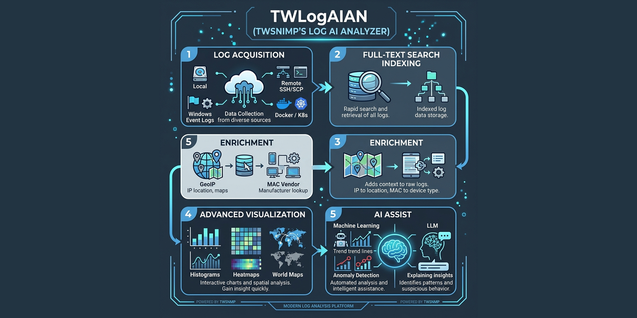 TWLogAIAN