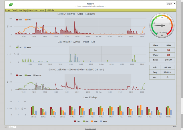 metern-dashboard-php-at-main-jeanmarc77-metern-github
