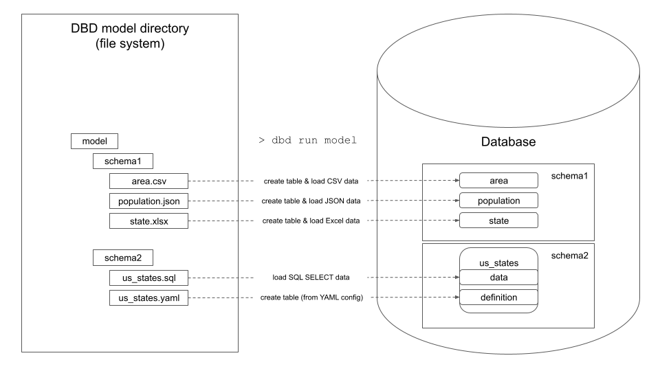 Postgres Sample Database Github