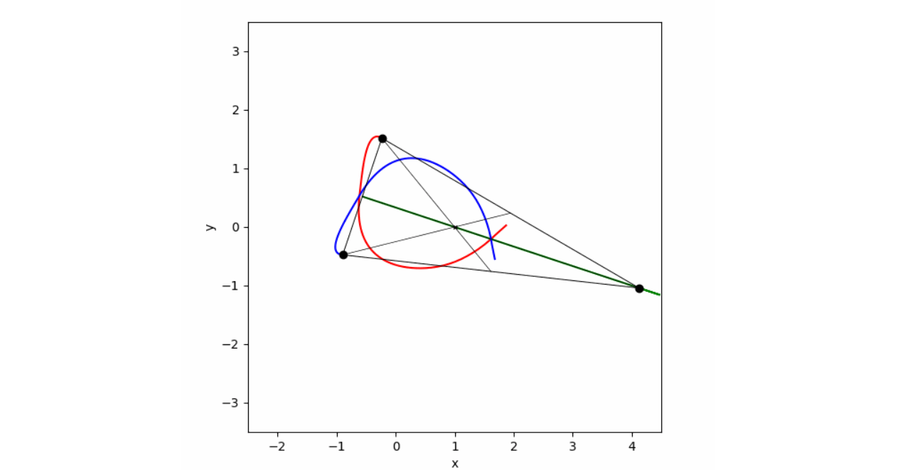 GitHub - Malav-P/3-Body-Problem: A visualizer for solutions to the 3 ...