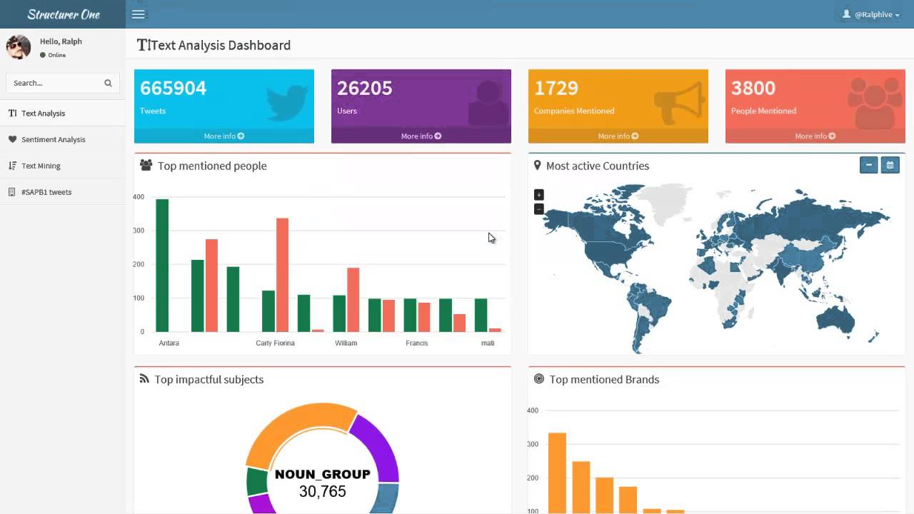 Sentiment analysis using 2024 deep learning github