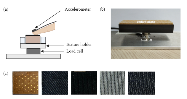 GitHub - jennafradin/textsense: Visuo-haptic integration during texture ...