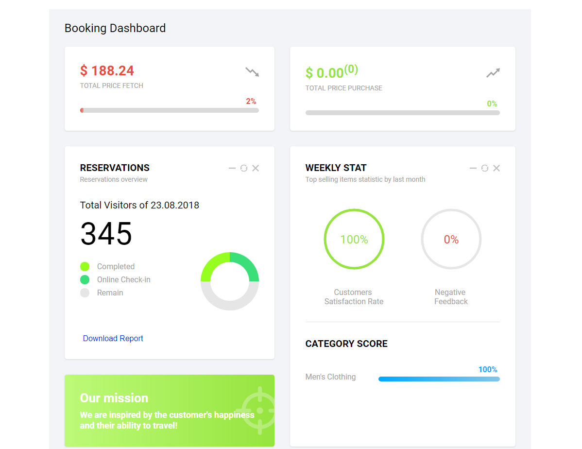 GitHub - saalikimtiaz2/product-dashboard: A beautiful dashboard that ...