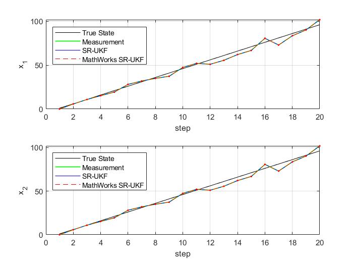 matlab-kalman-filters