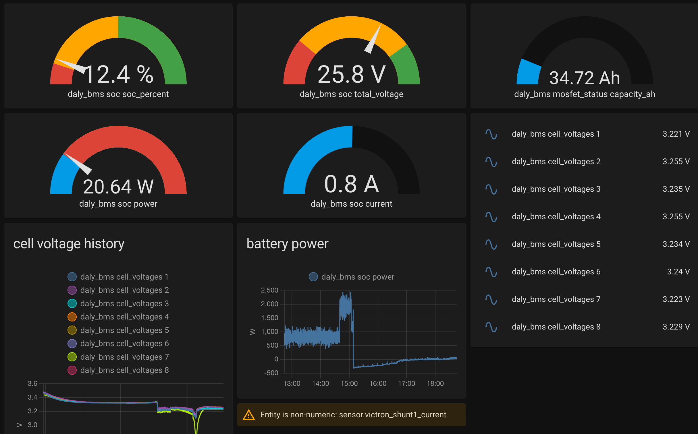 batmon-ha:Add-on for Home Assistant to connect JK, JBD, Daly, ANT, SOK ...