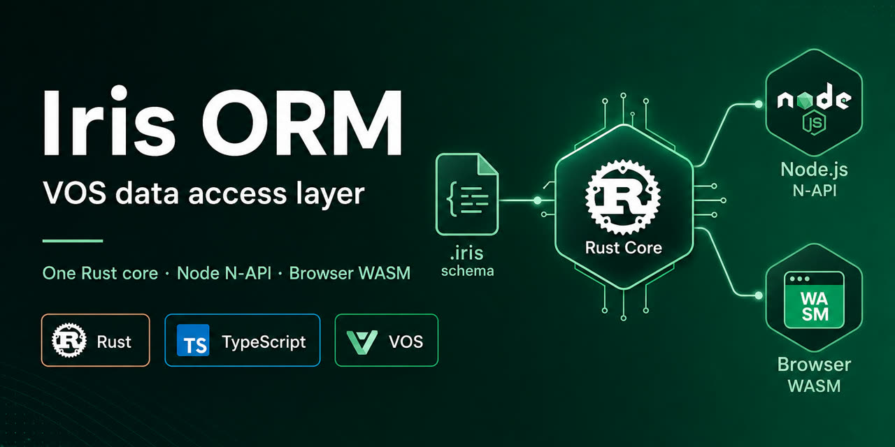 iris-orm