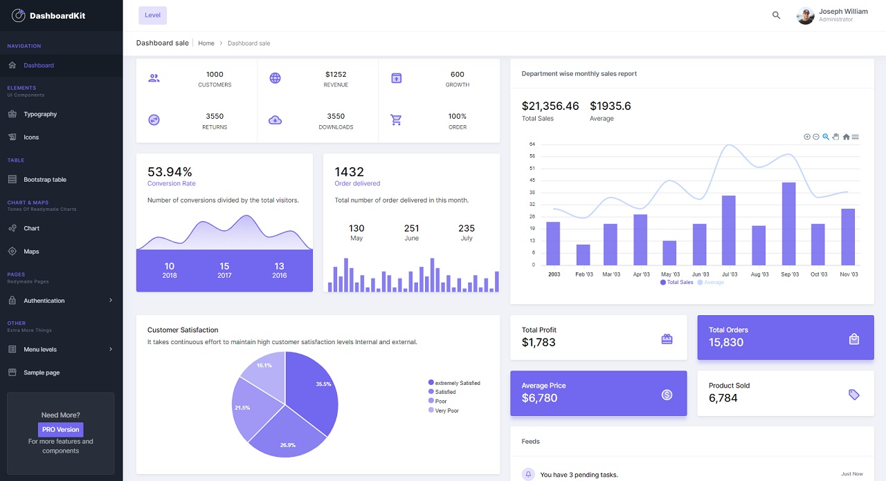 flask-dashboard-kit