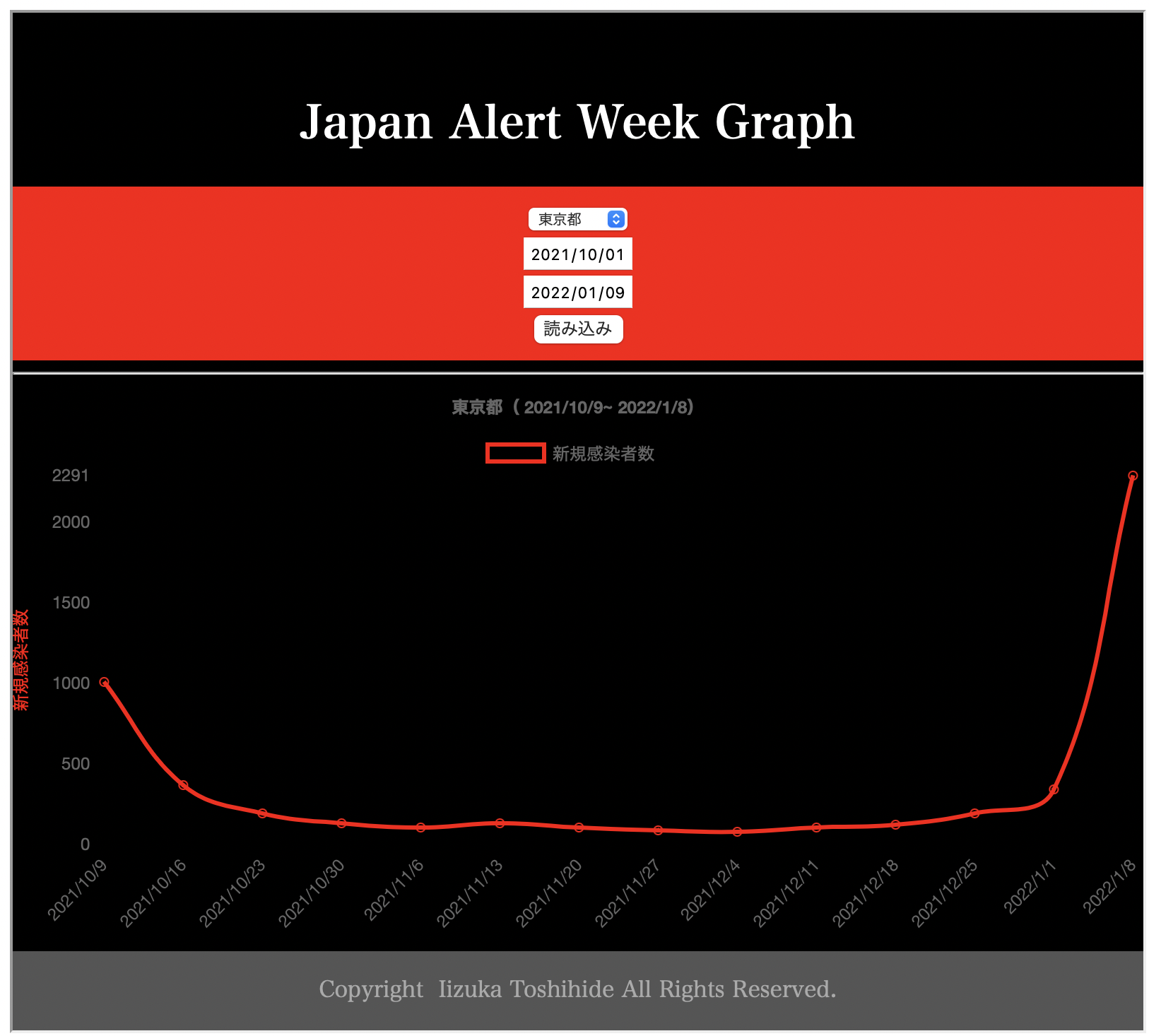 weekgraph · GitHub Topics · GitHub