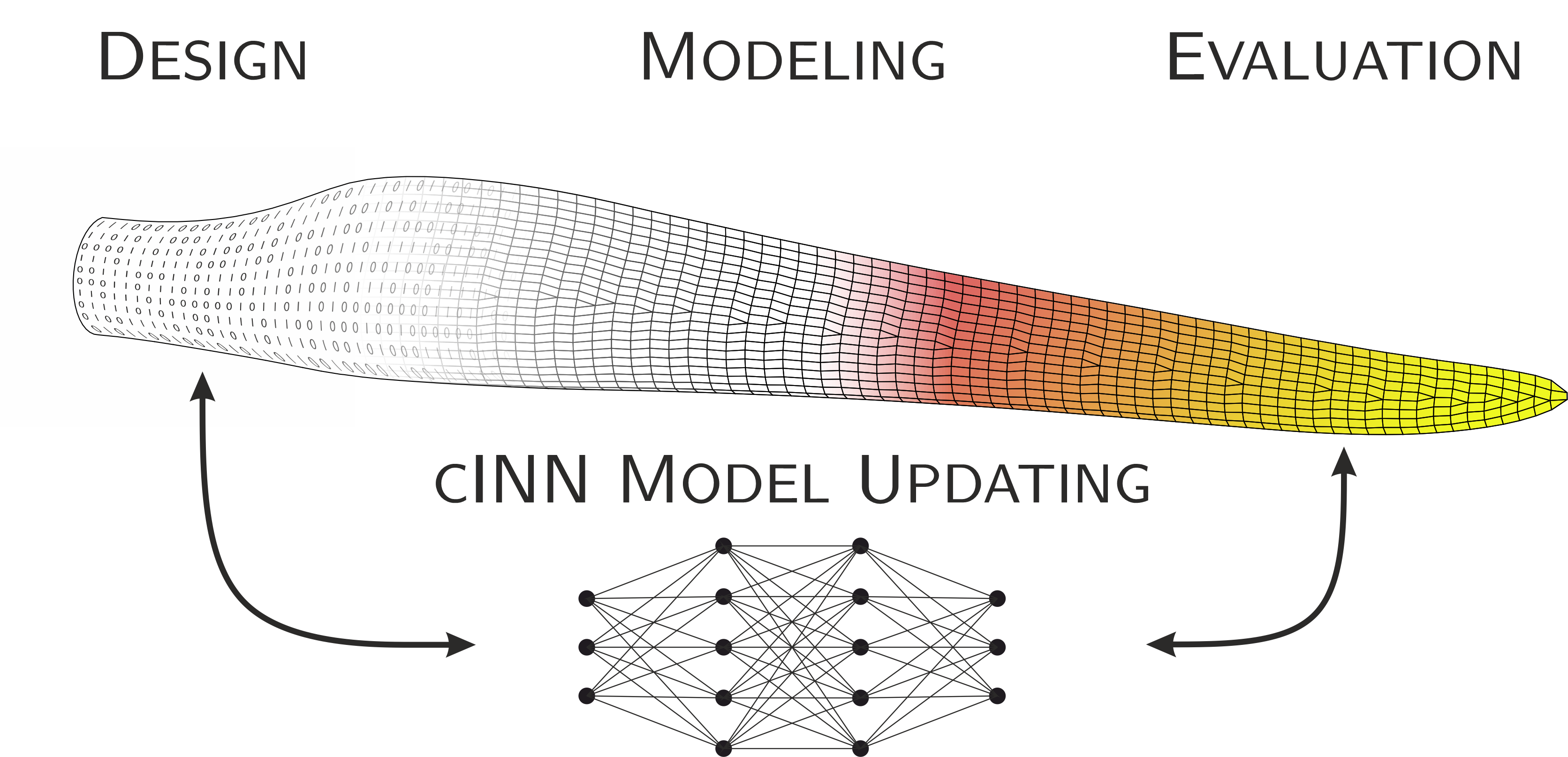 GitHub - IWES-LUH/Beam-ModelUpdating-cINN