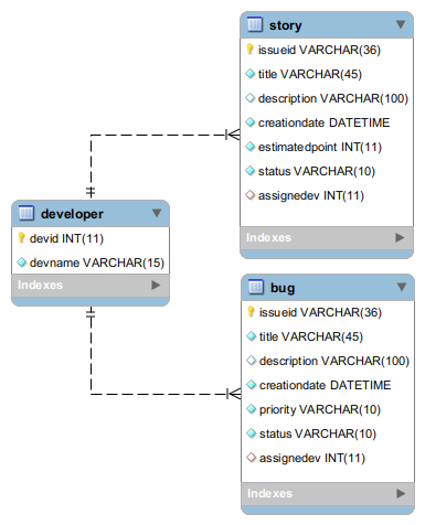 issuetracker