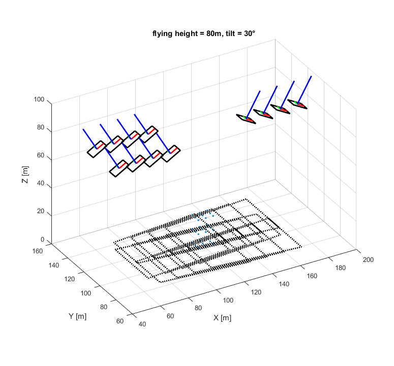GitHub - h-anjru/uas-oblique-photo: A simulation of oblique ...