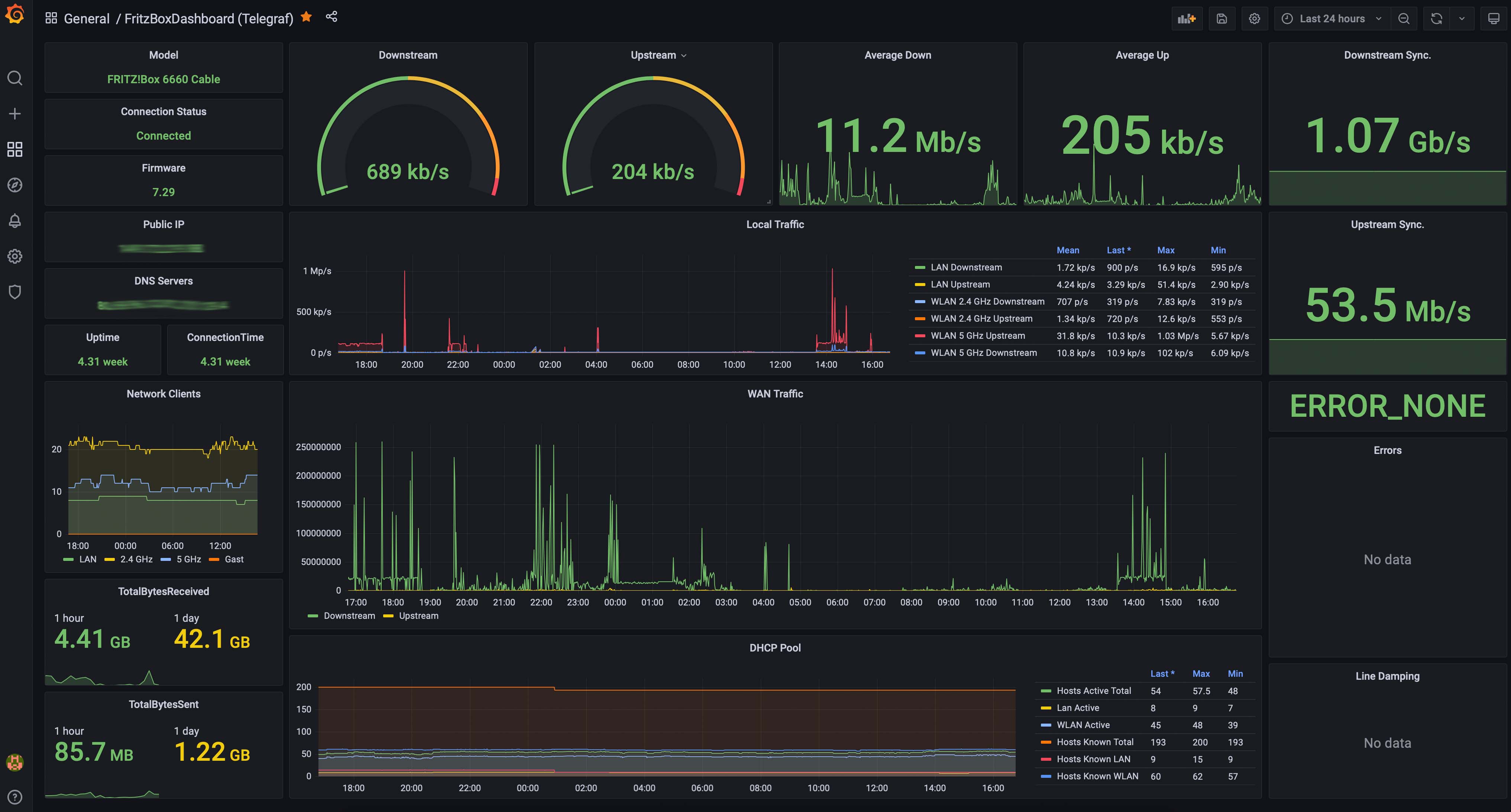 telegraf_fritzbox_monitor