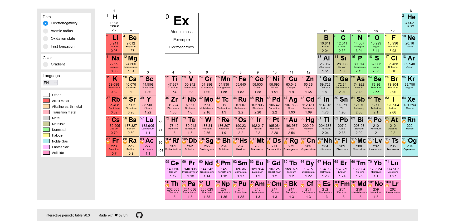 interactive-periodic-table