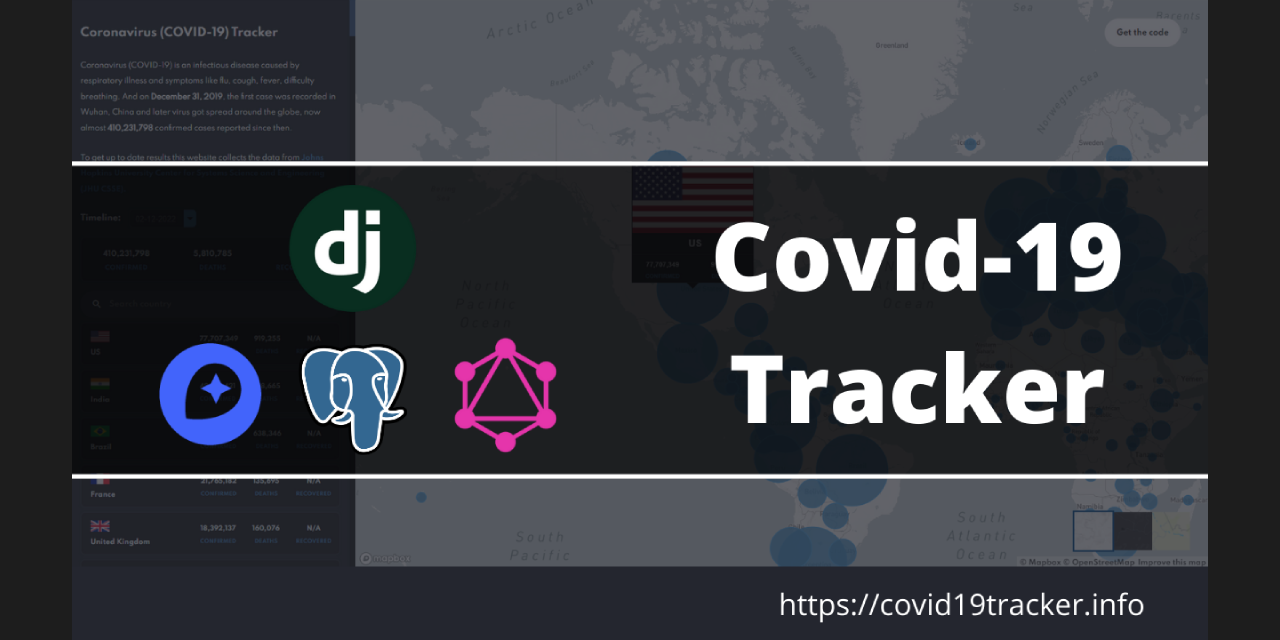 GitHub - anshumanpattnaik/covid-19-tracker: Covid-19 Tracker