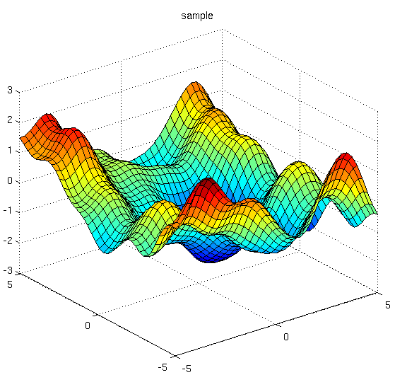 GitHub - Sourland/gaussian-kernel-system-approach: Approximating the ...