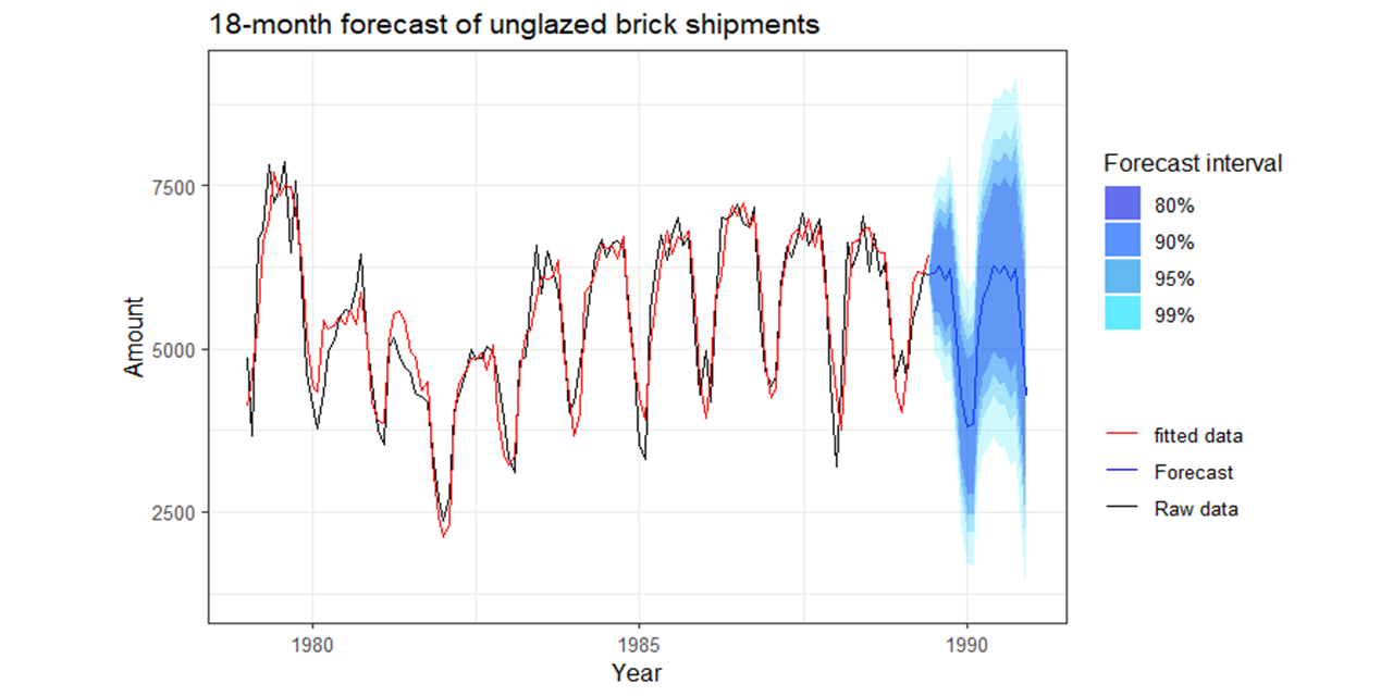 automatic-cross-validation-forecasting-model