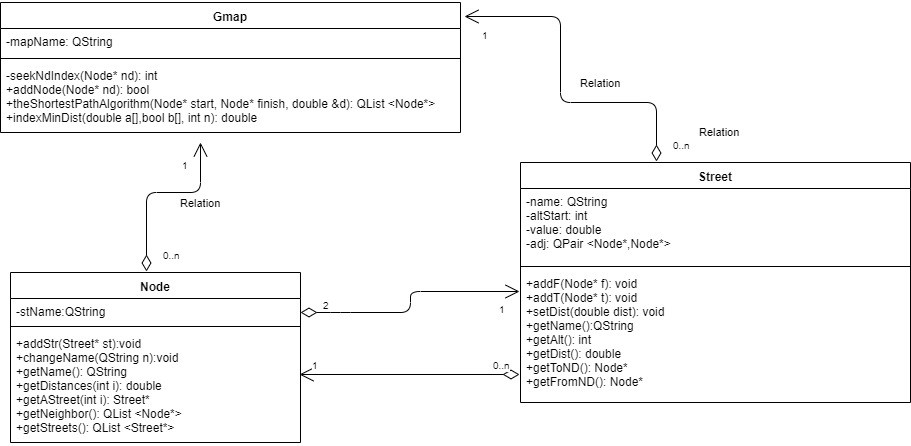 GitHub - agustring/Directed-graph-GPS: A directed graph GPS ...