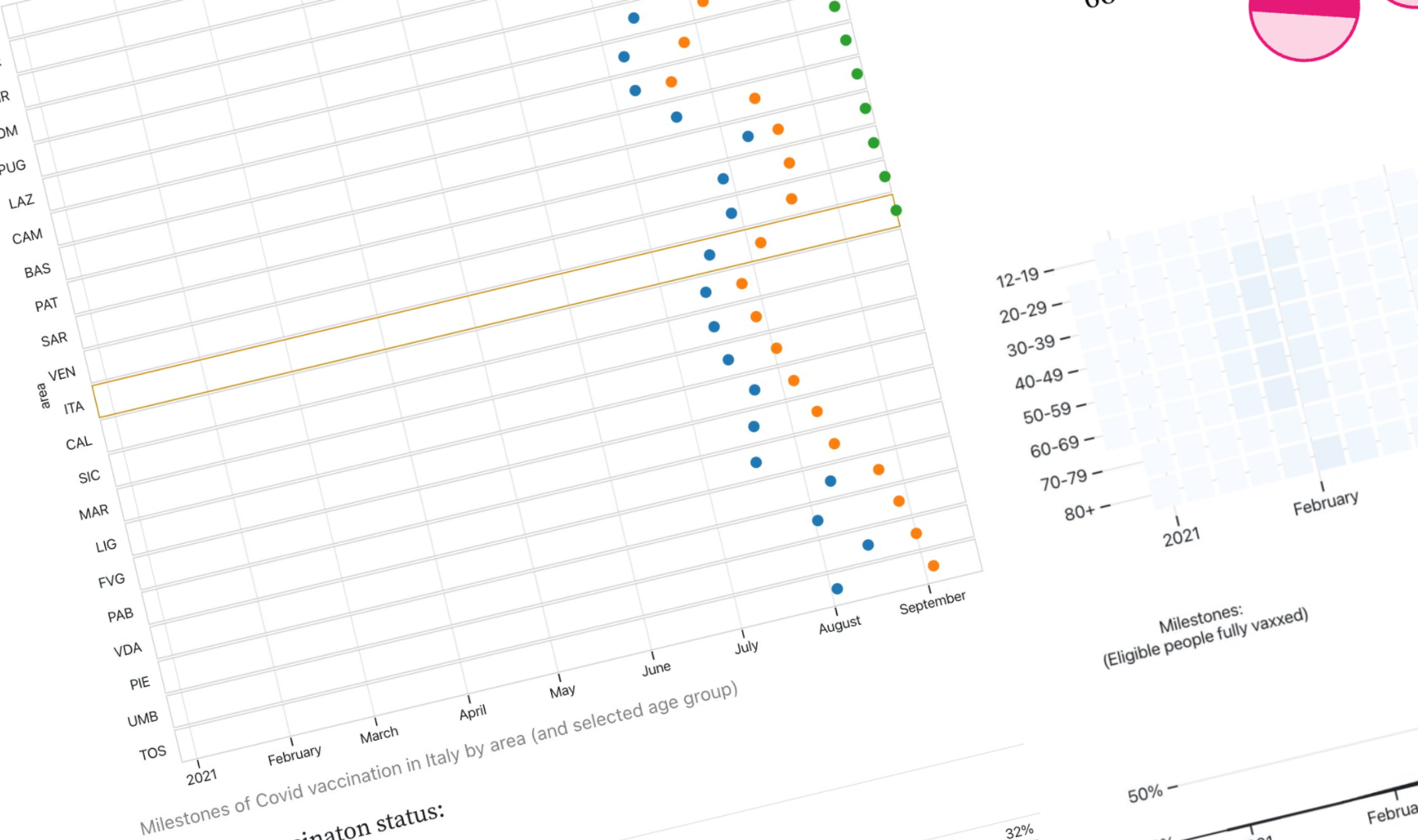 ita-vax-analytics